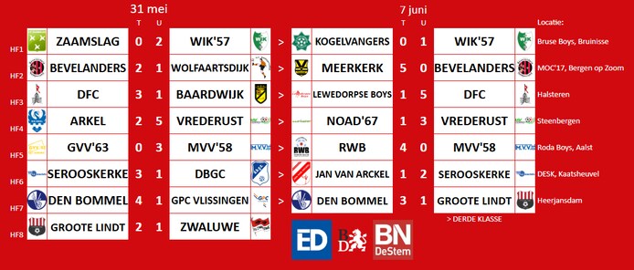 Zo zag de nacompetitie voor promotie en degradatie in het ...