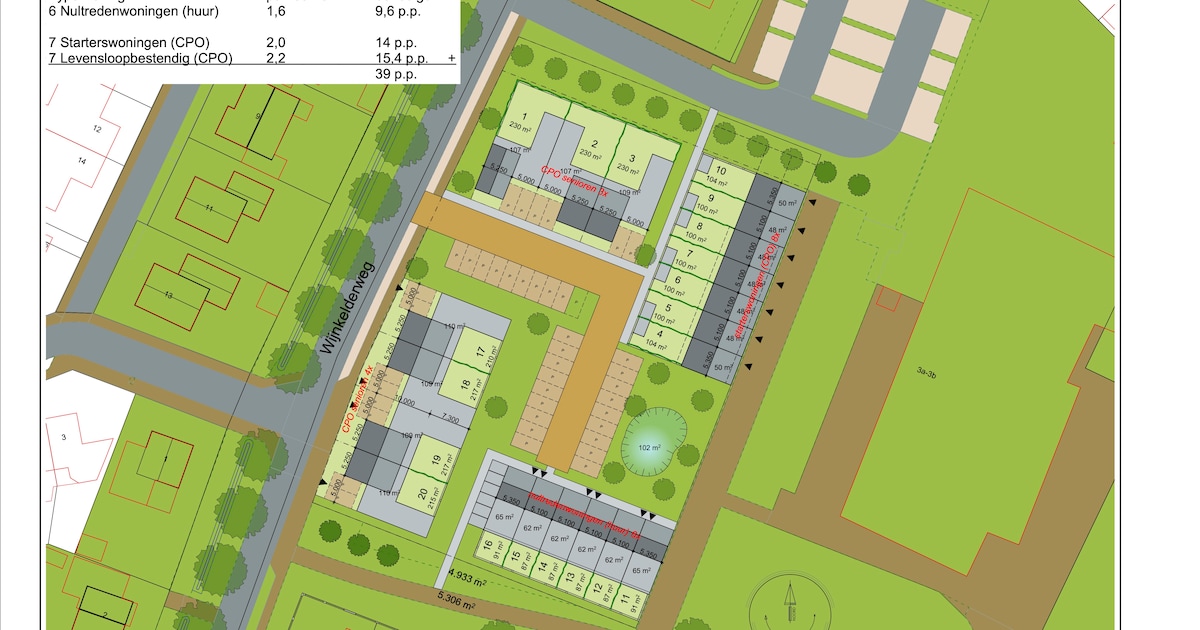 Informatieavond over nieuwe koopwoningen in Beek en Donk