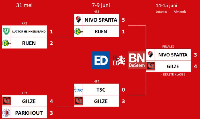 Zo zag de nacompetitie voor promotie en degradatie in het ...