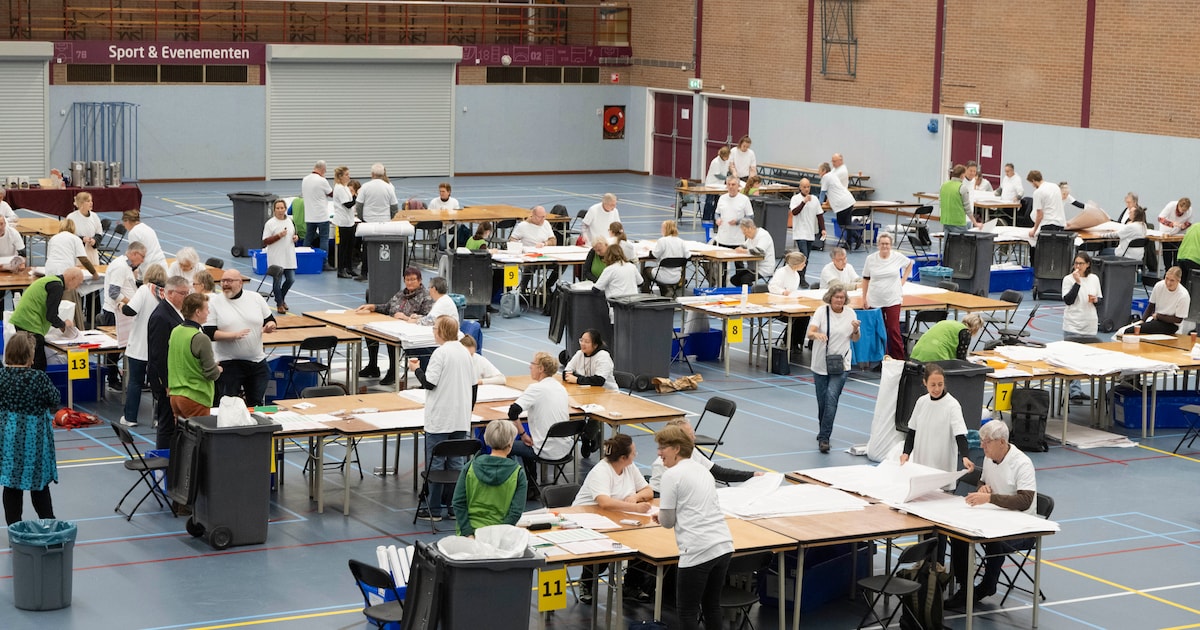 Uitslag verkiezingen Tweede Kamer Dongen